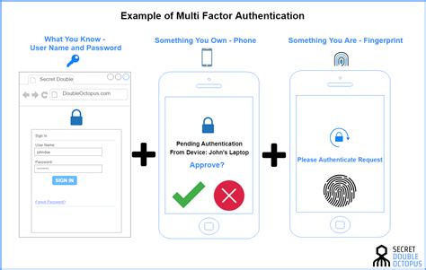 how to use velvet authentication .